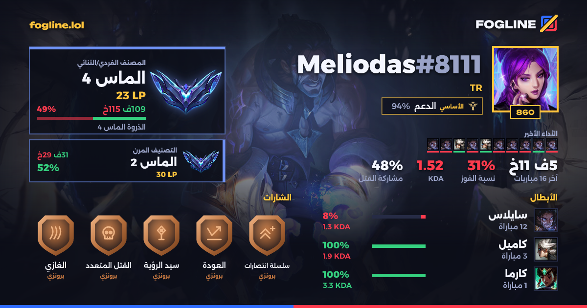 بطاقة المشاركة