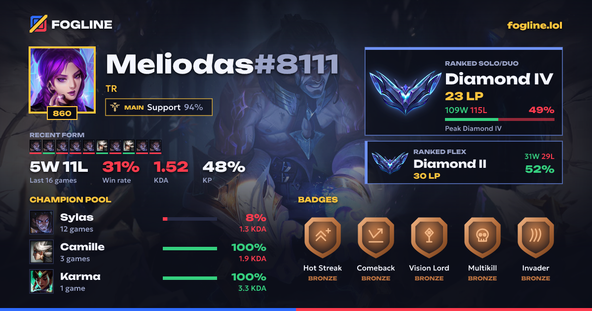Share card