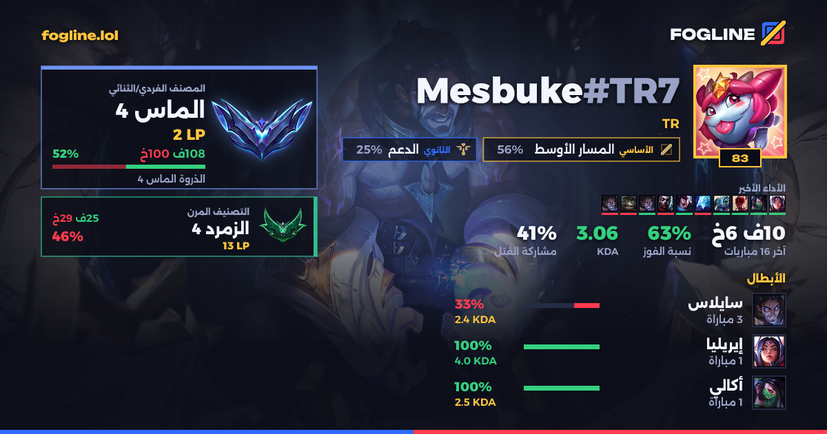 بطاقة المشاركة