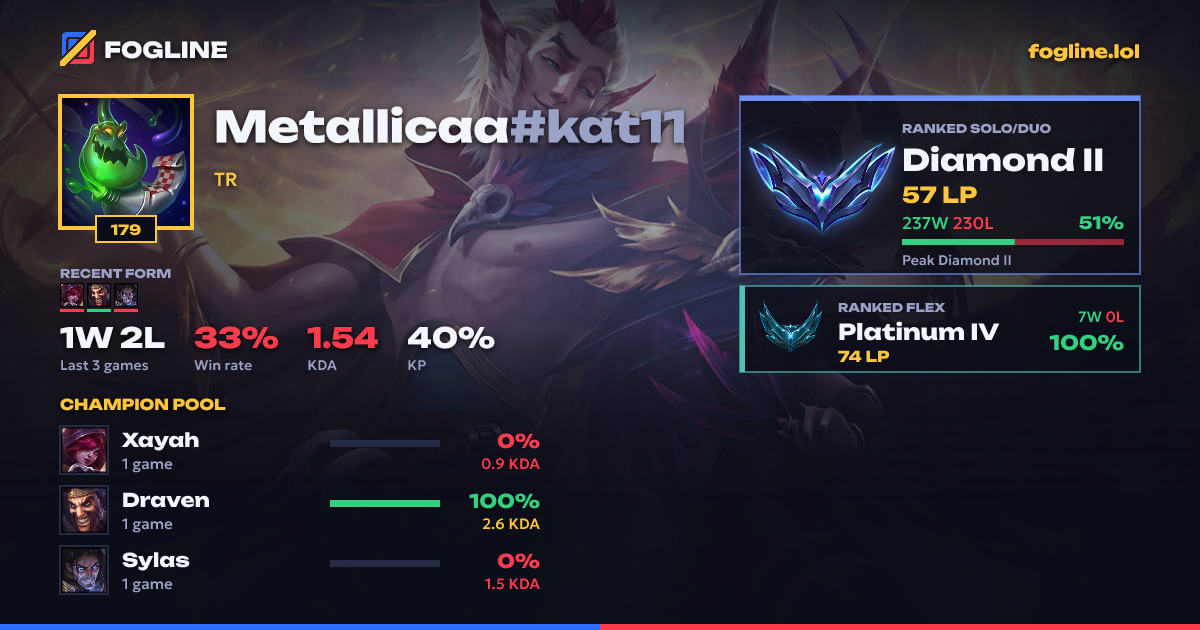 Share card