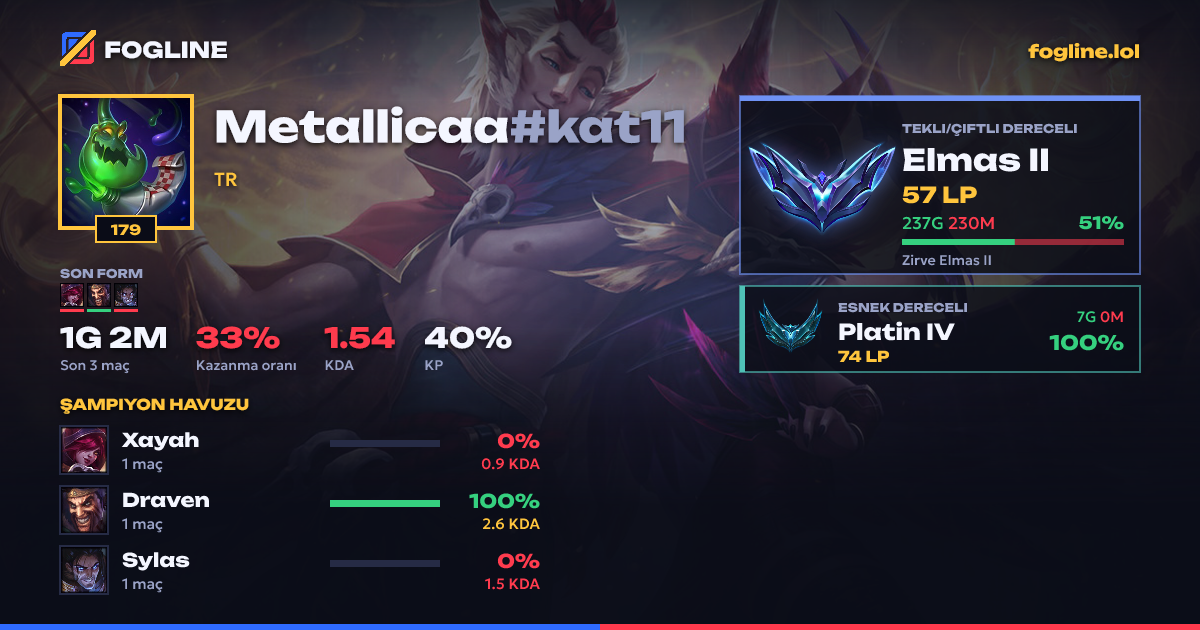 Paylaşım kartı