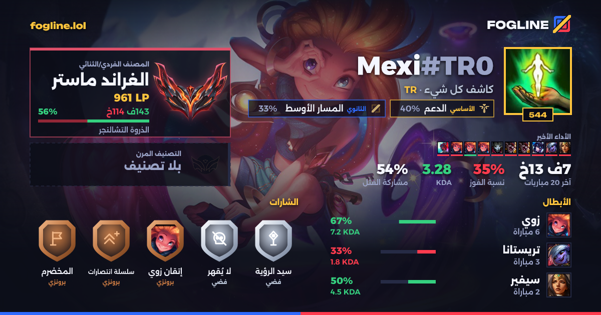 بطاقة المشاركة