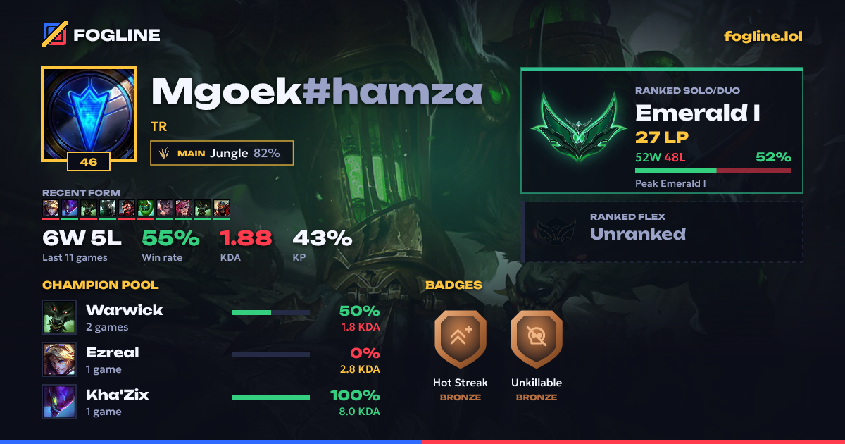 Share card