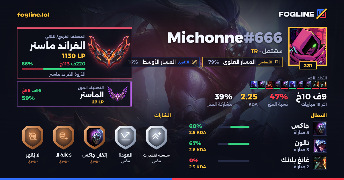 بطاقة المشاركة