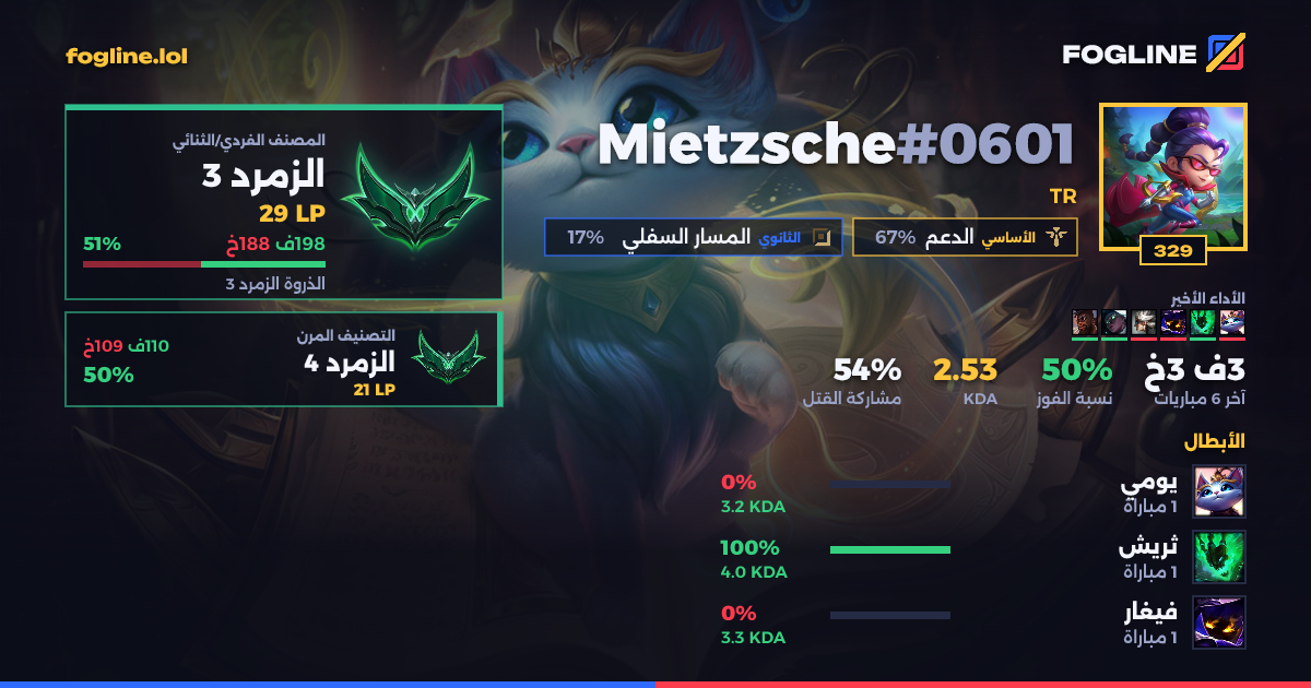 بطاقة المشاركة