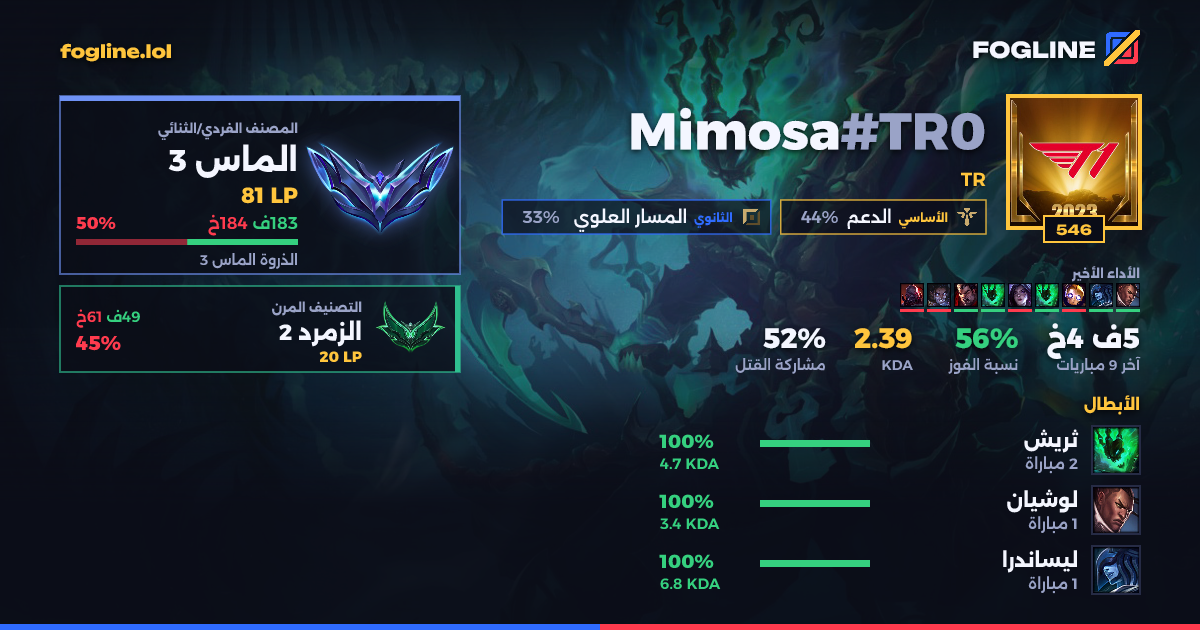 بطاقة المشاركة