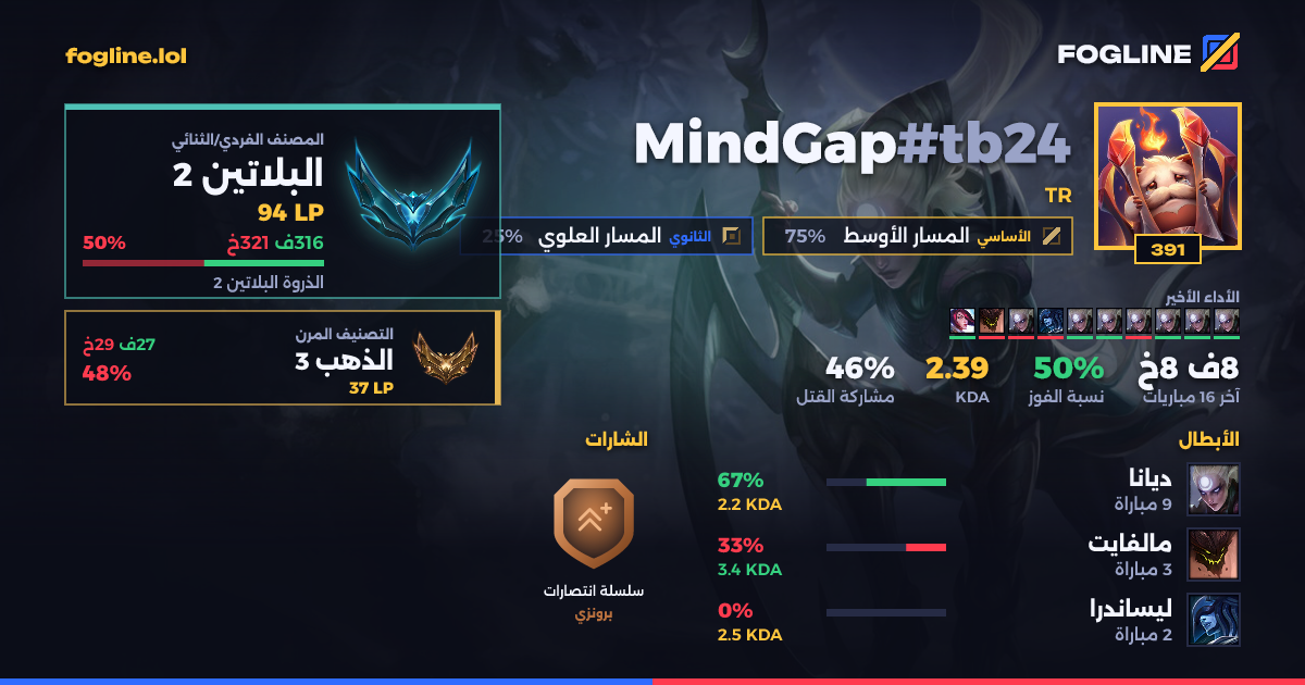 بطاقة المشاركة