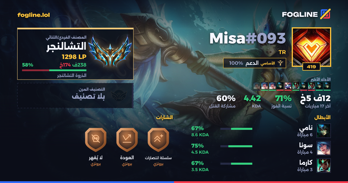 بطاقة المشاركة