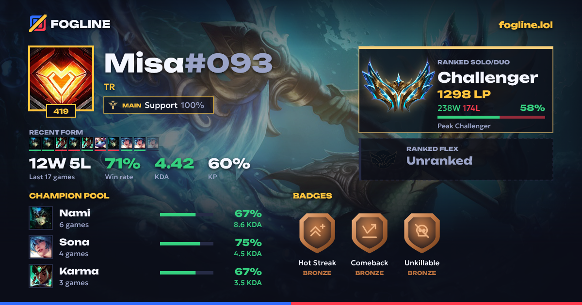 Share card