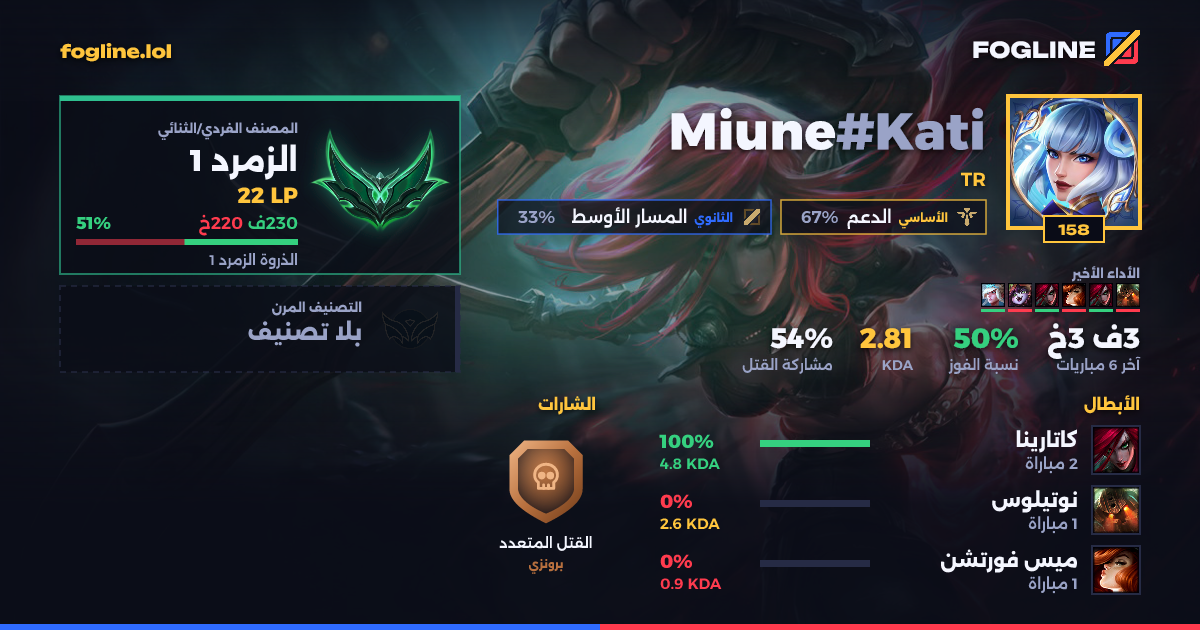 بطاقة المشاركة