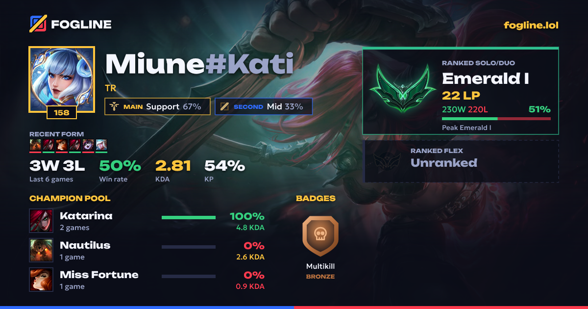 Share card