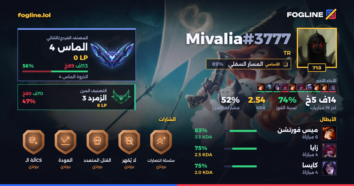 بطاقة المشاركة
