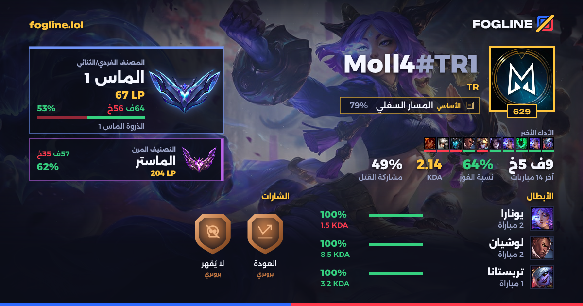 بطاقة المشاركة