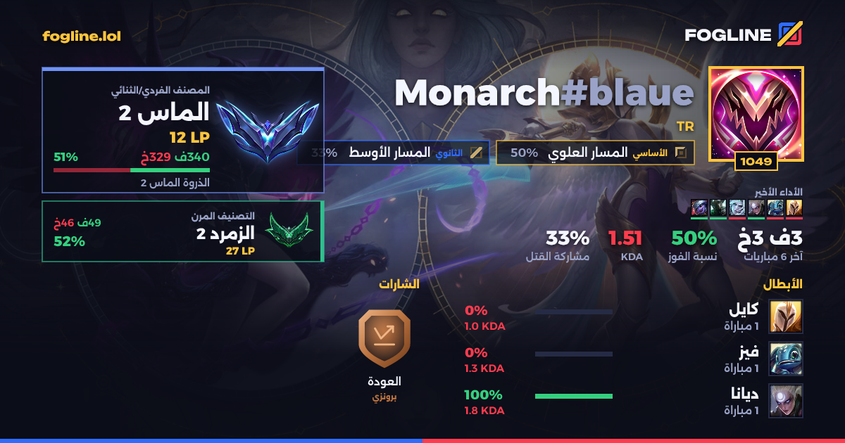بطاقة المشاركة