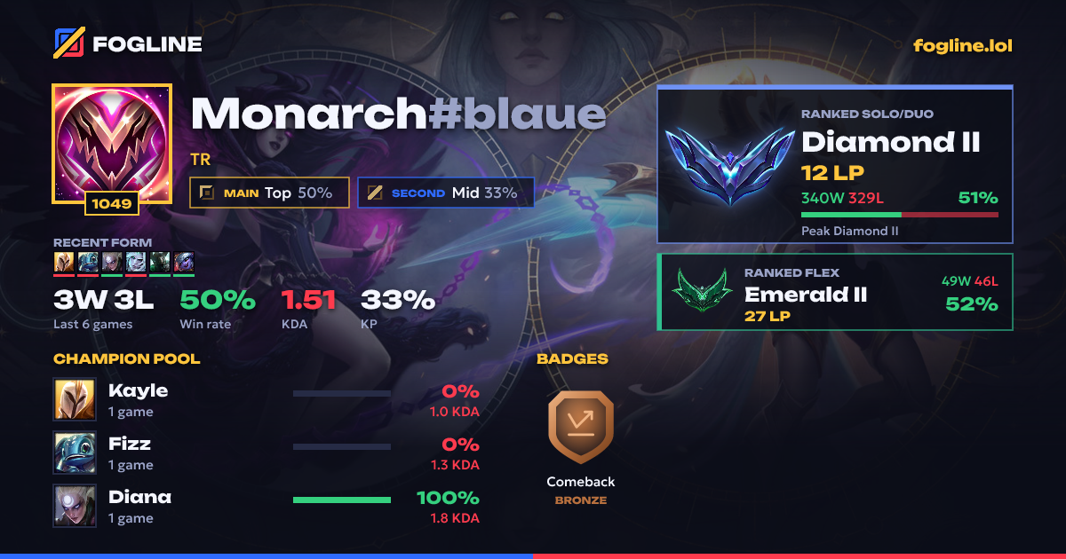 Share card