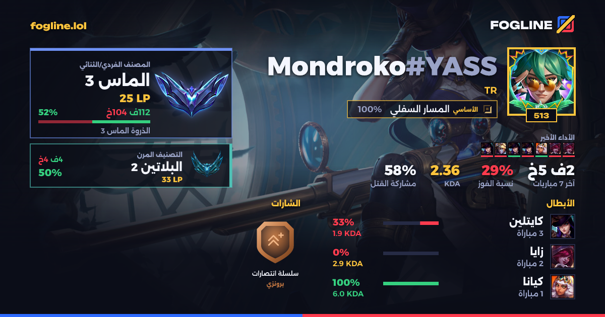 بطاقة المشاركة