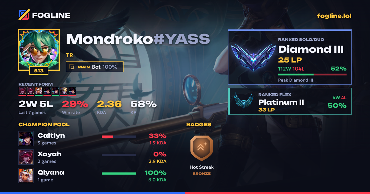 Share card