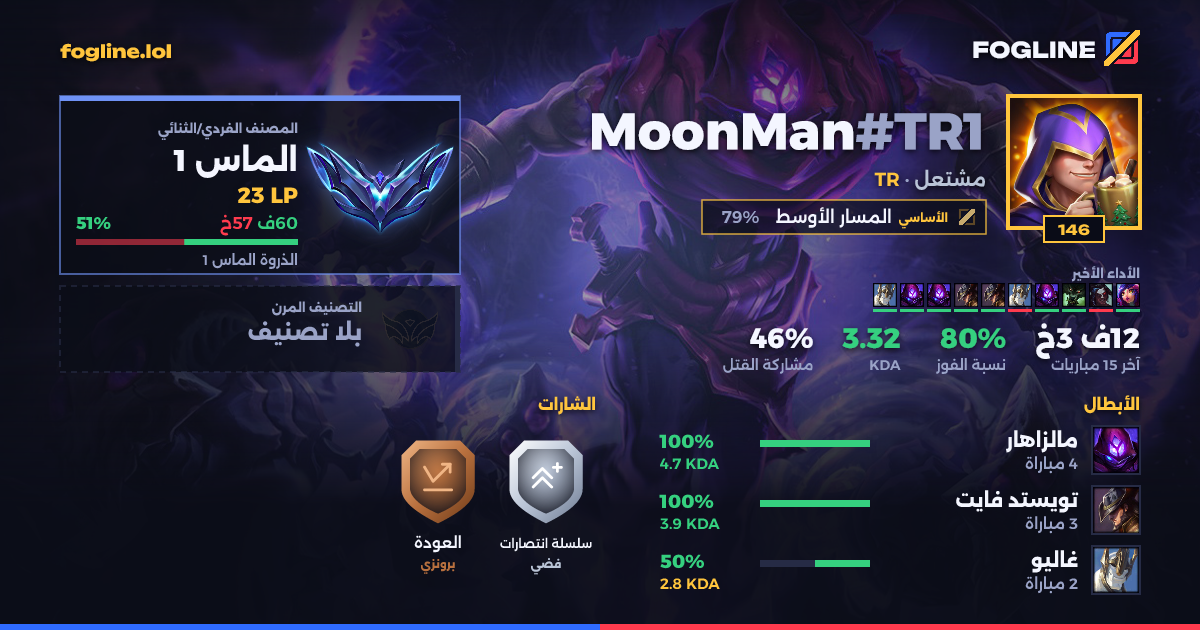 بطاقة المشاركة