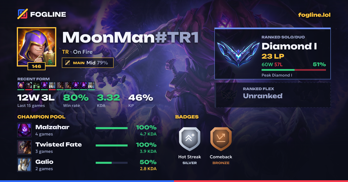 Share card