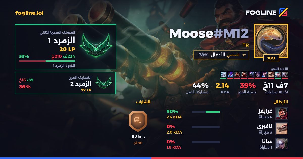 بطاقة المشاركة
