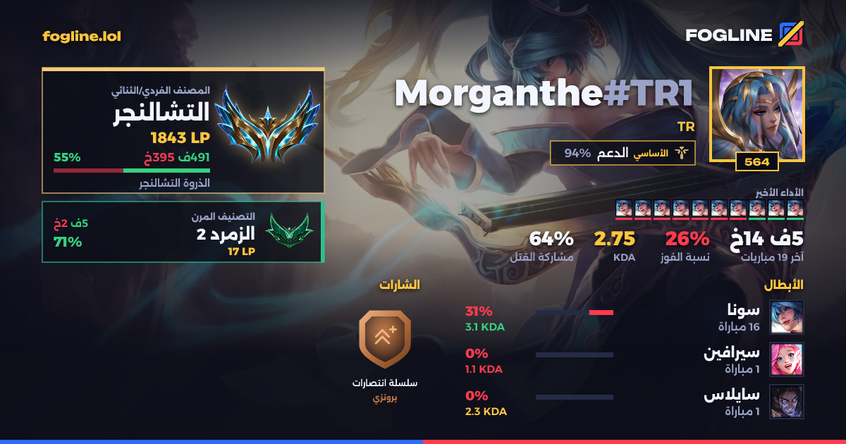 بطاقة المشاركة