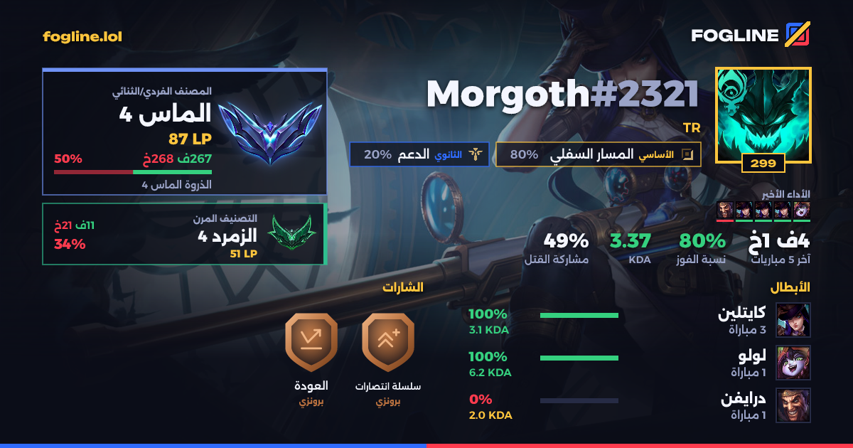 بطاقة المشاركة