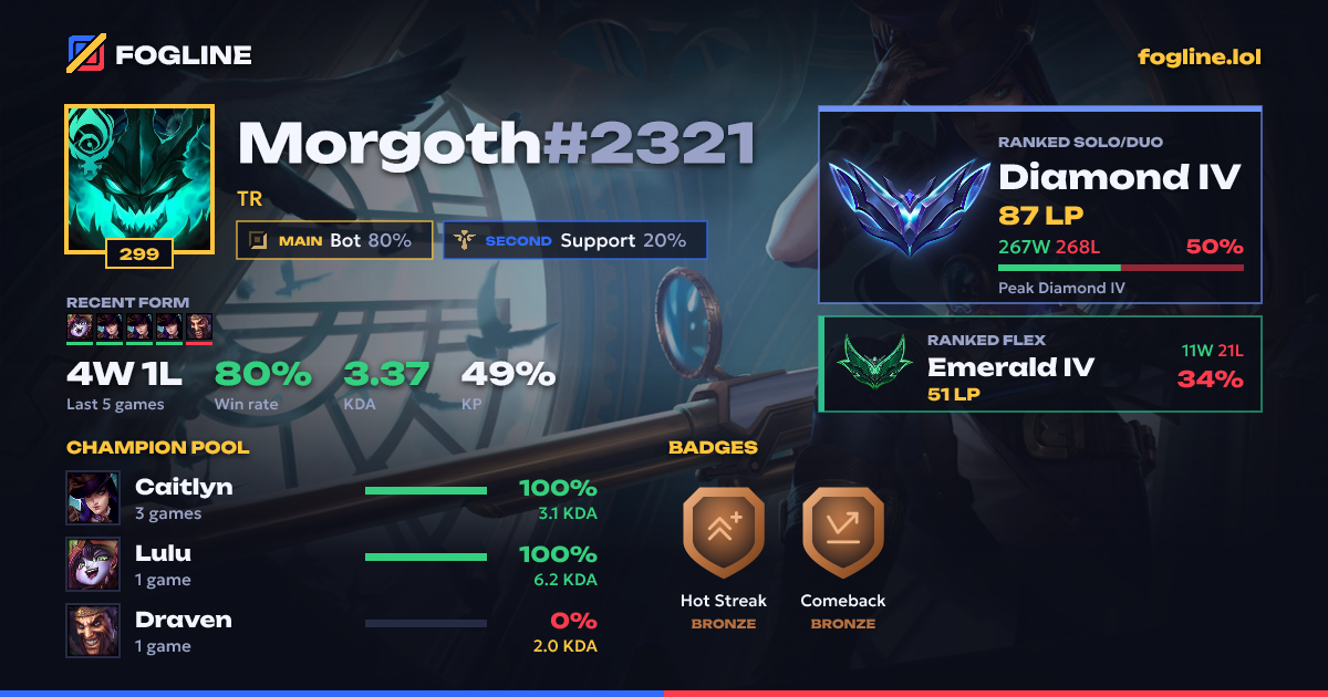 Share card
