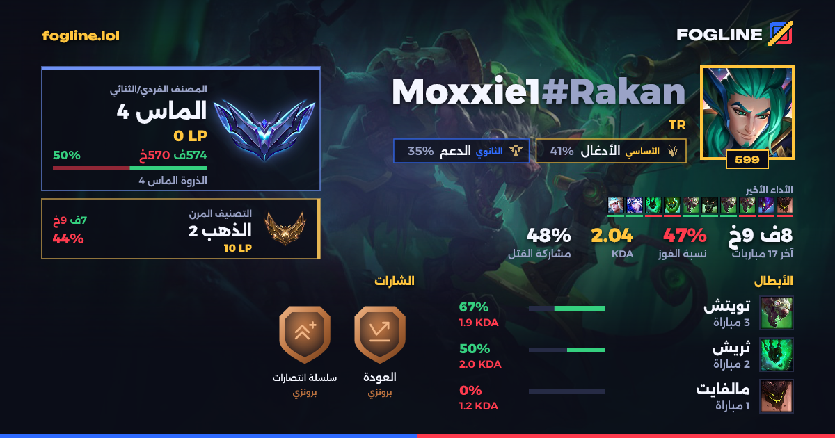 بطاقة المشاركة