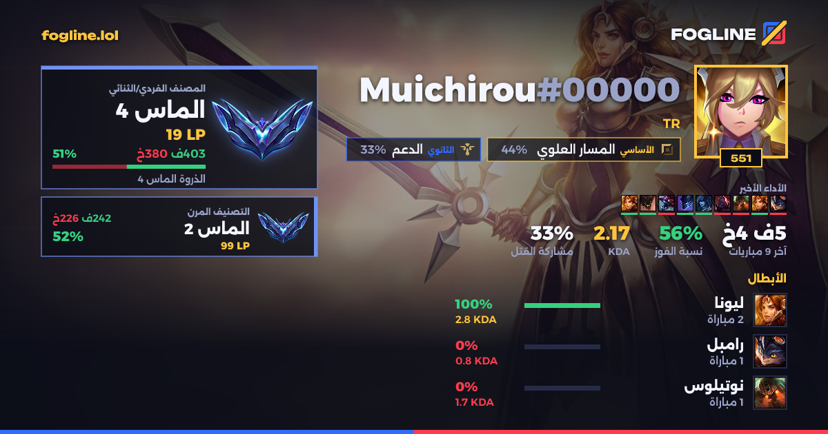 بطاقة المشاركة