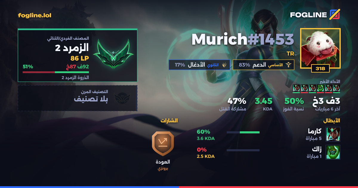 بطاقة المشاركة