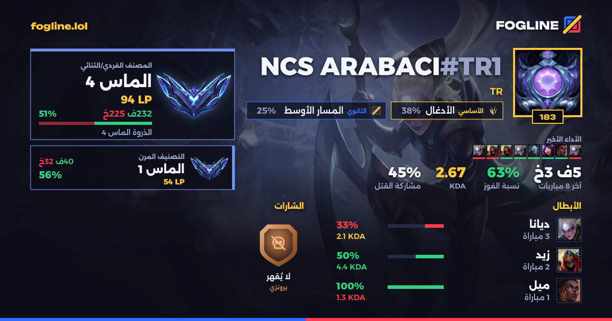 بطاقة المشاركة