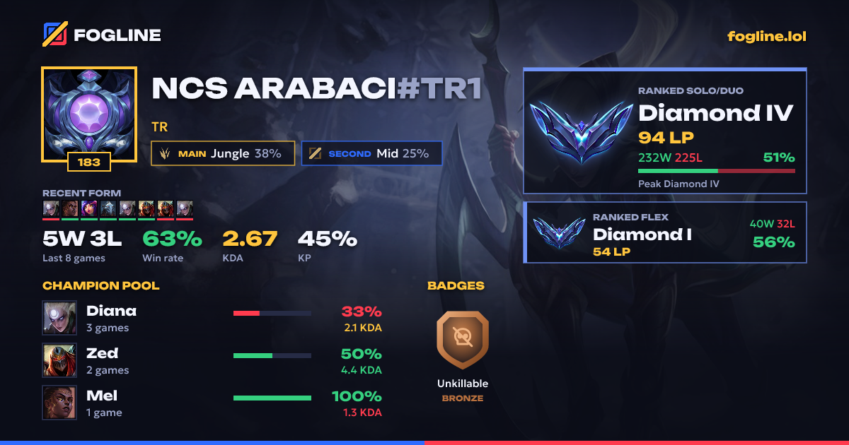 Share card