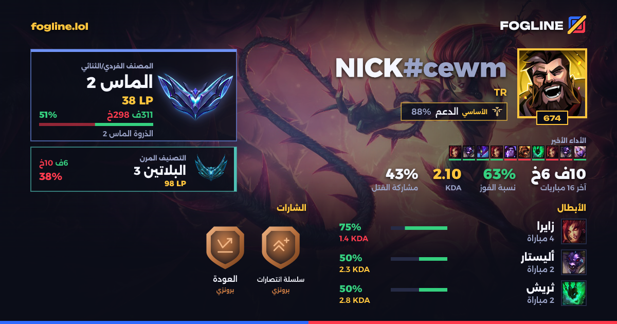 بطاقة المشاركة