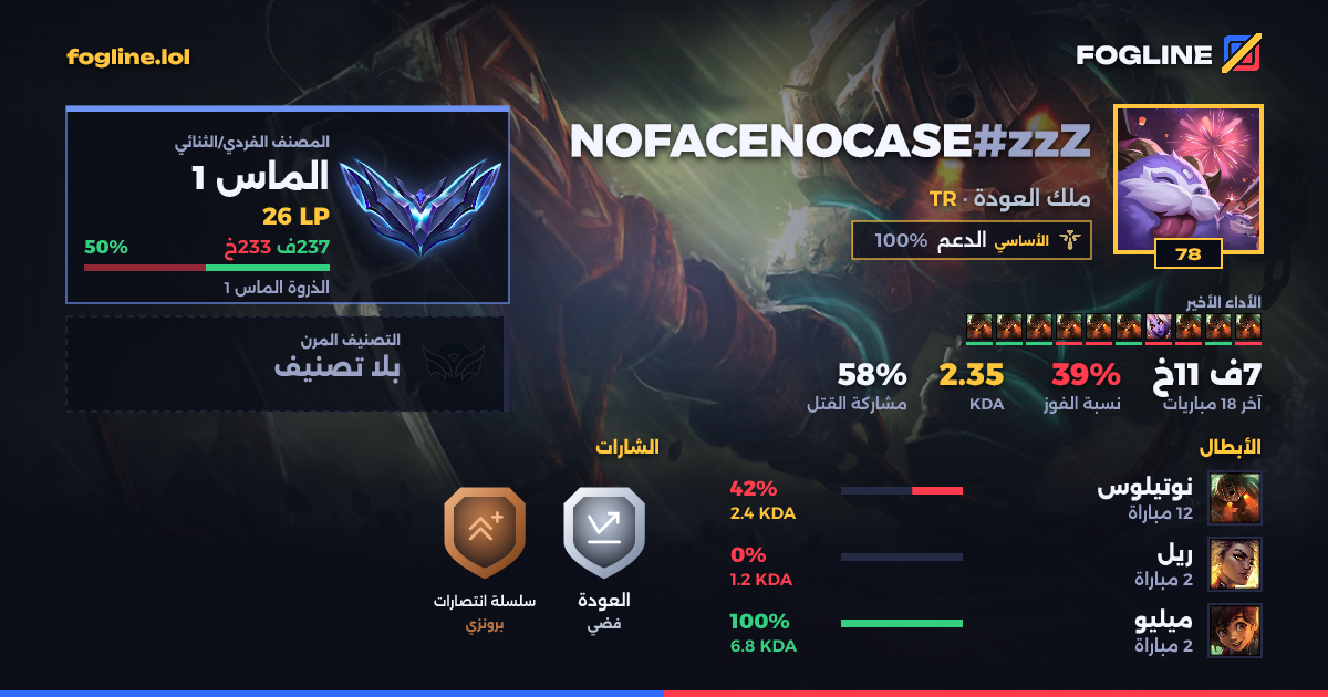 بطاقة المشاركة