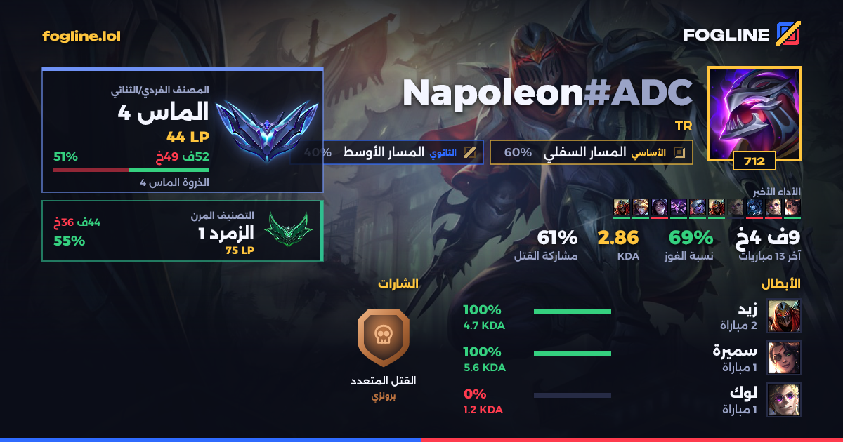 بطاقة المشاركة