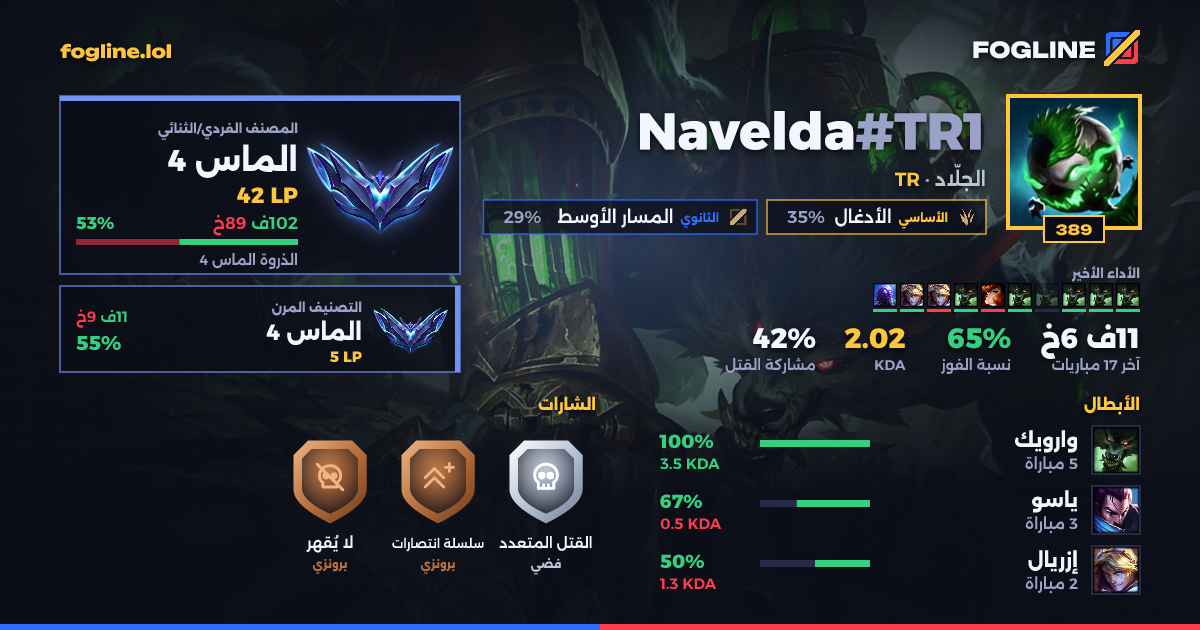 بطاقة المشاركة