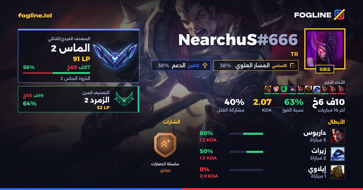 بطاقة المشاركة