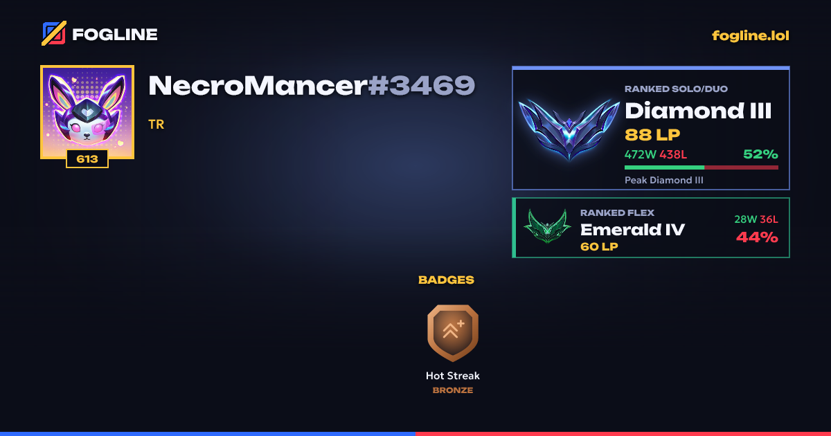 Share card