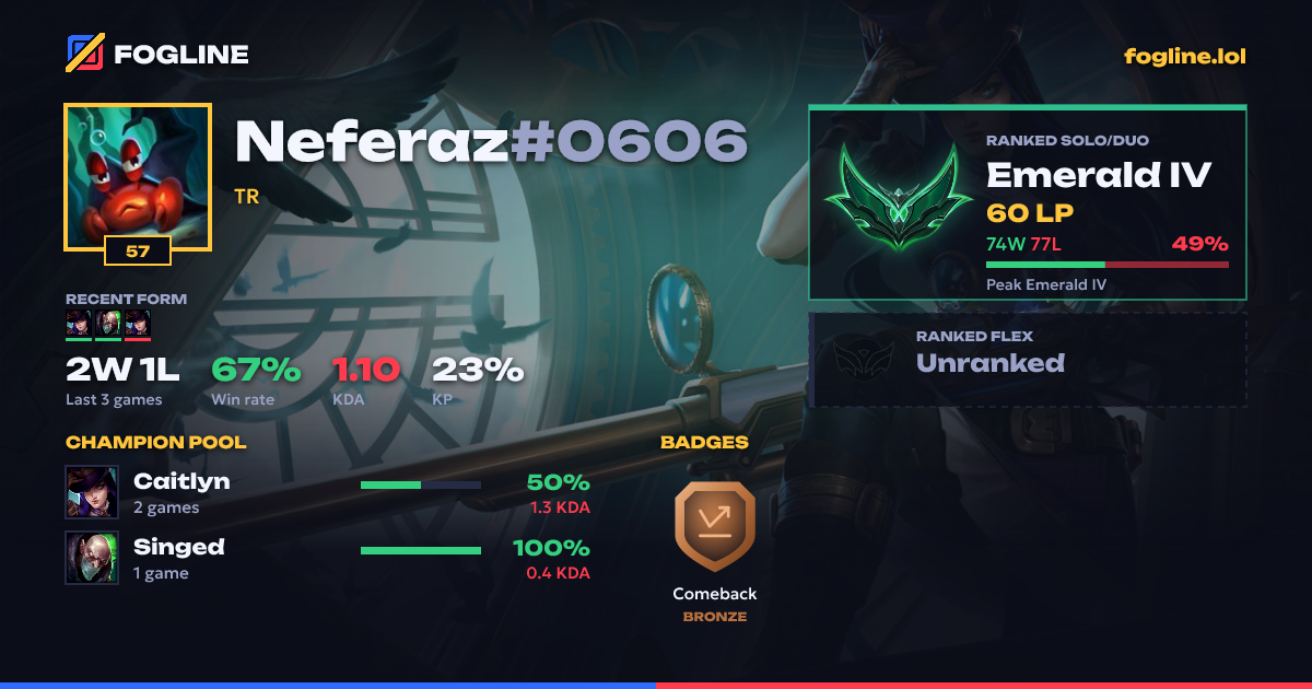 Share card