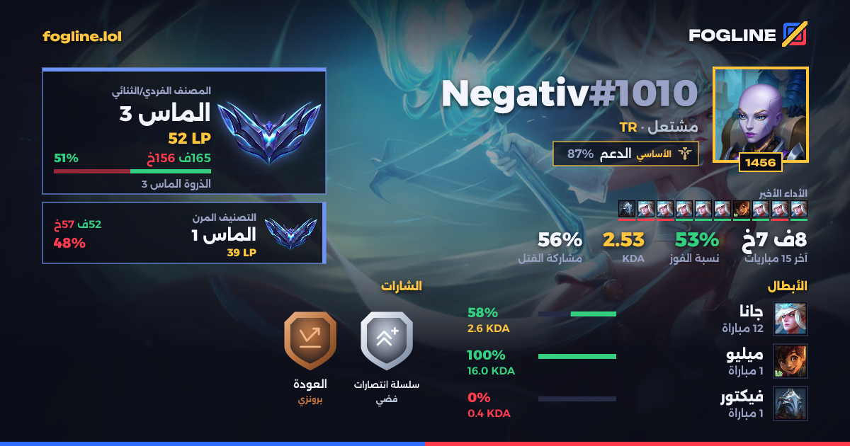 بطاقة المشاركة