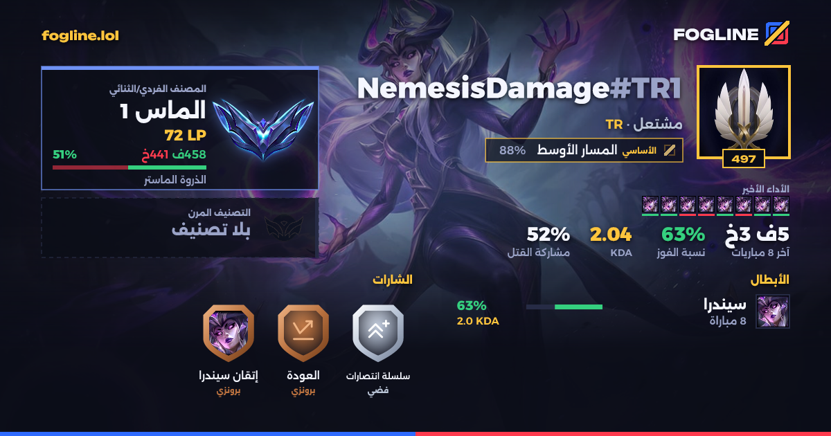 بطاقة المشاركة