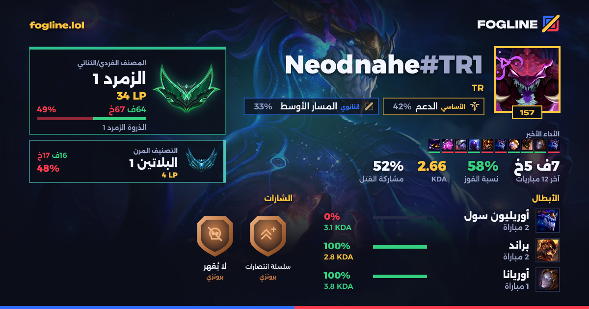 بطاقة المشاركة