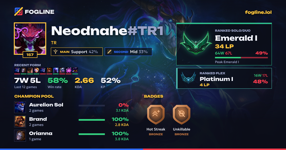 Share card