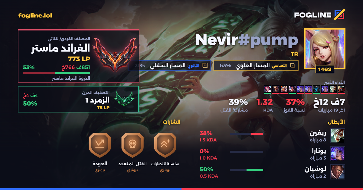 بطاقة المشاركة