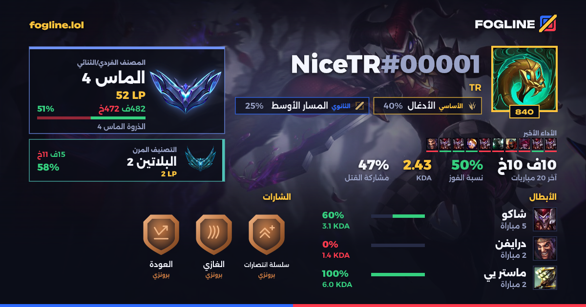 بطاقة المشاركة