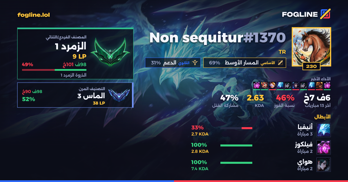 بطاقة المشاركة
