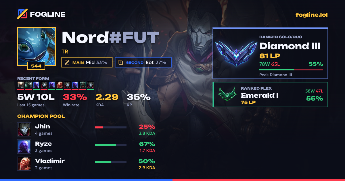 Share card