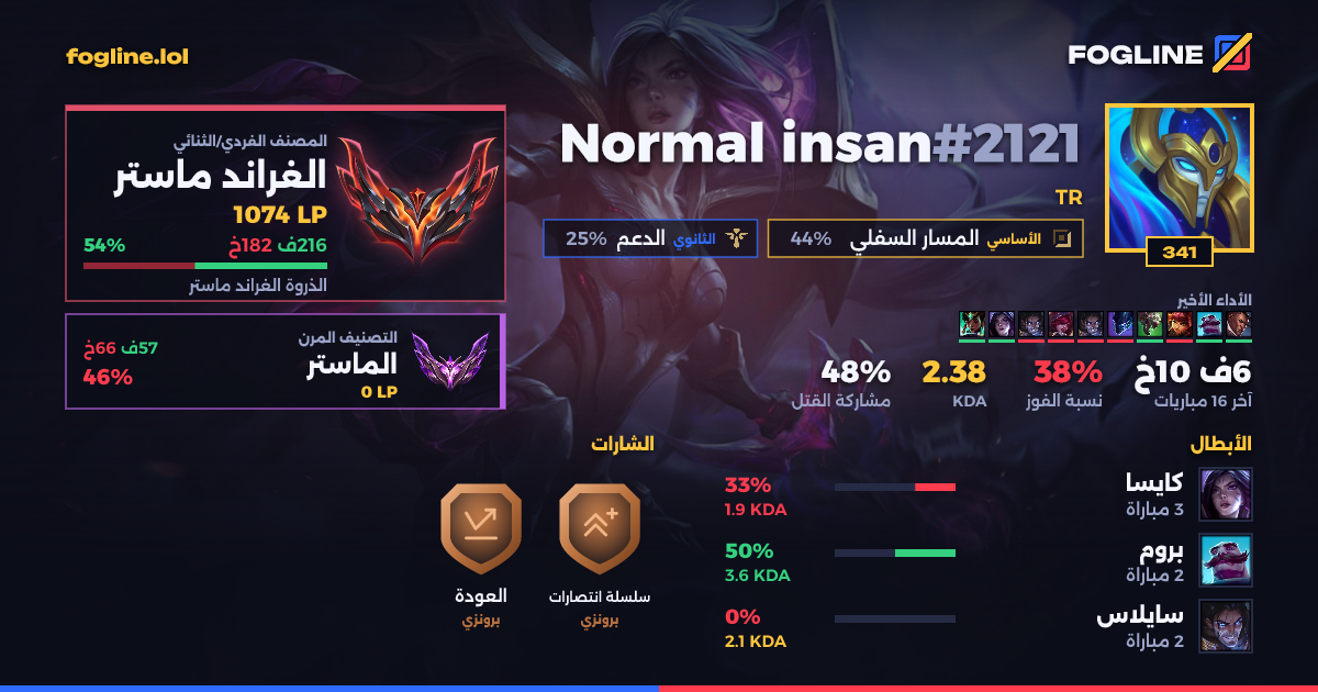 بطاقة المشاركة