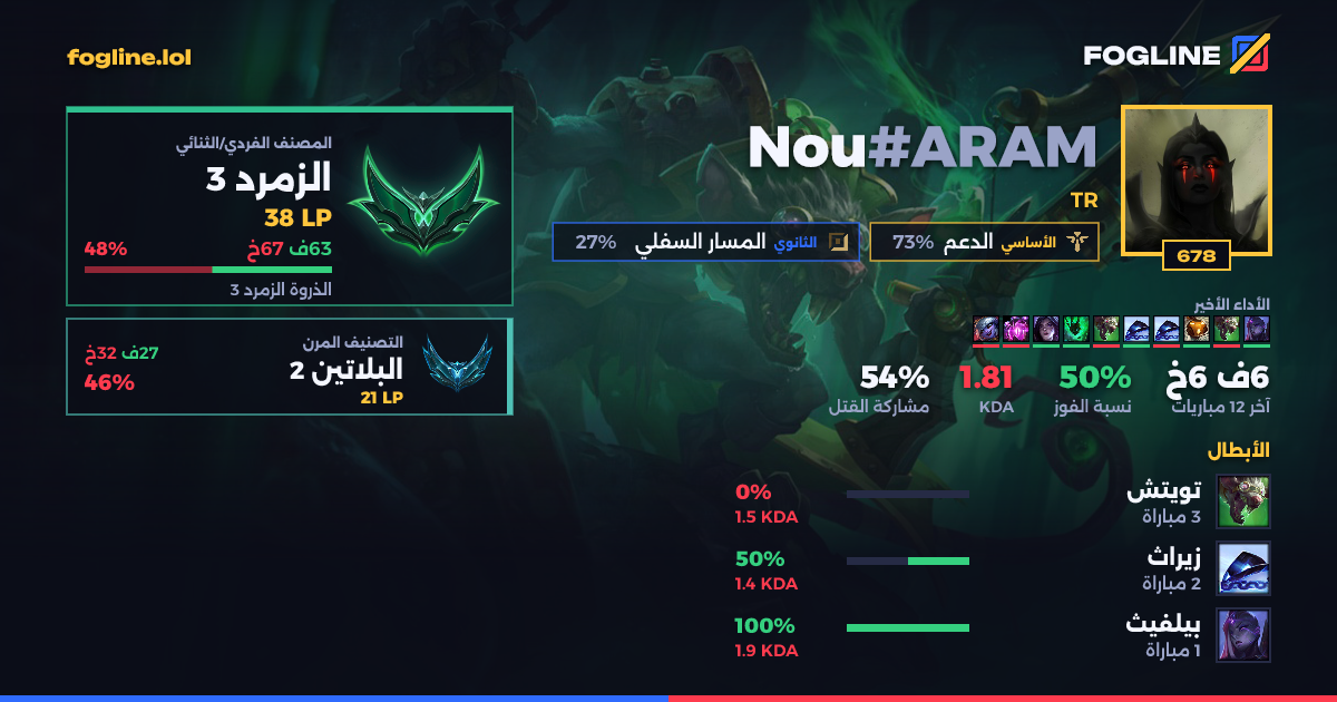 بطاقة المشاركة