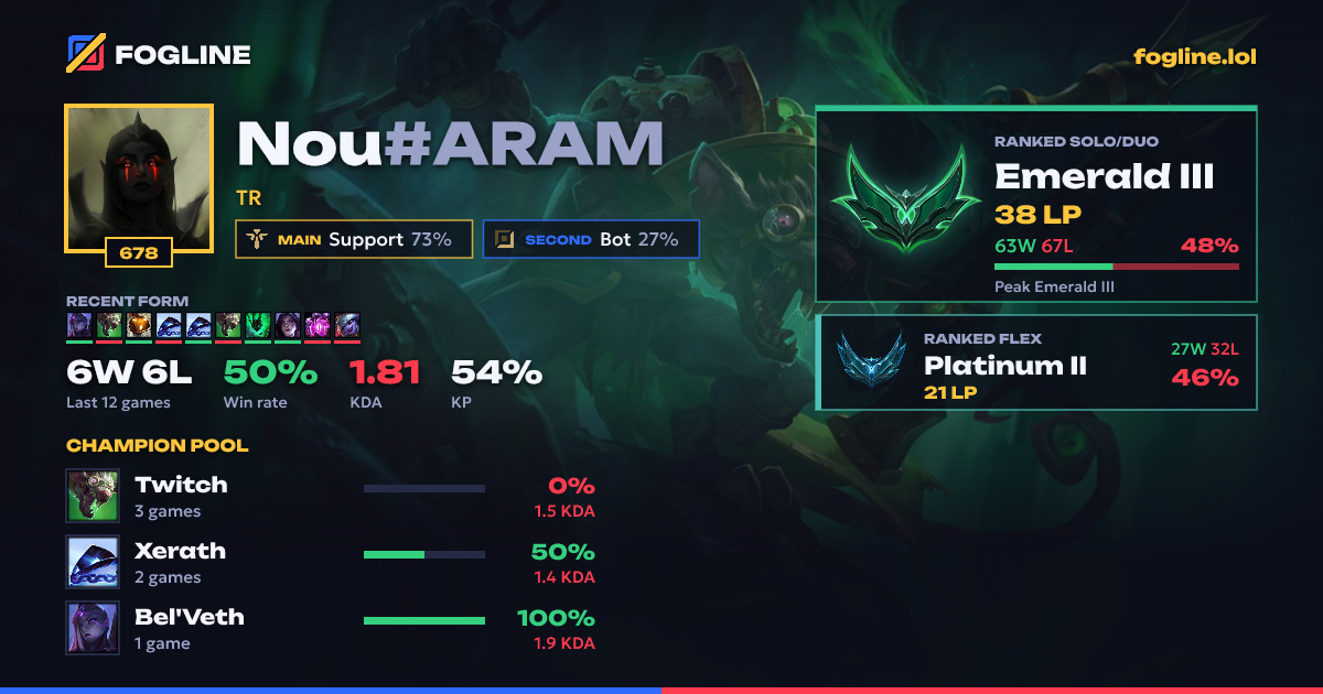 Share card